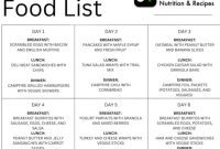 Camping Food and Grocery List for 3-7 Day Trips
