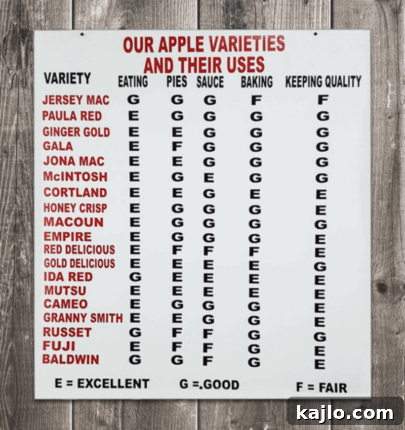 Pure Homemade Applesauce No Added Sugar 5 Best apples for pies, applesauce, and eating chart